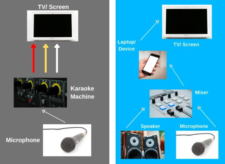 Everything You Need for a Karaoke Setup